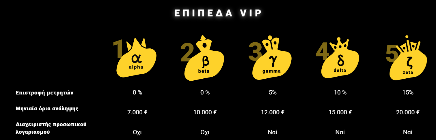 Προγράμματα VIP καζίνο Zetcasino